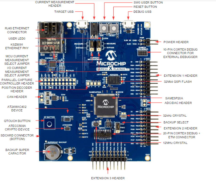 SAME54 XPLAINED PRO board connectors and jumpers diagram