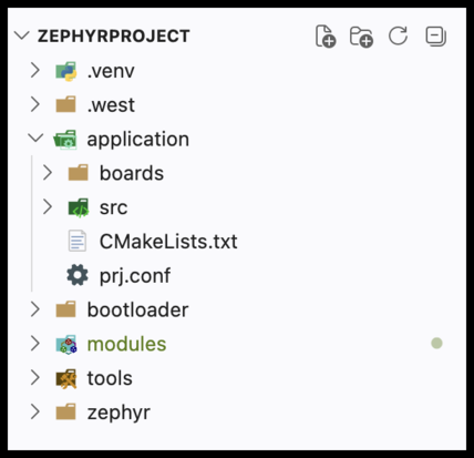 Folder structure