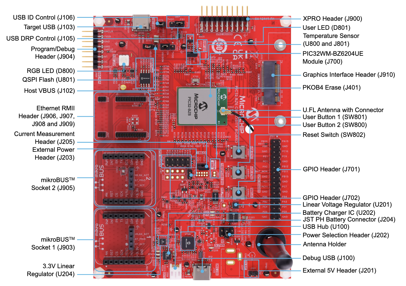 PIC32-BZ6 Curiosity Board board connectors and jumpers diagram