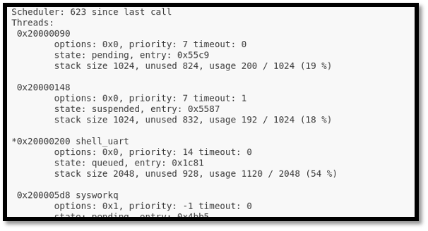 Shell output of kernel threads showing auto-generated numeric thread names